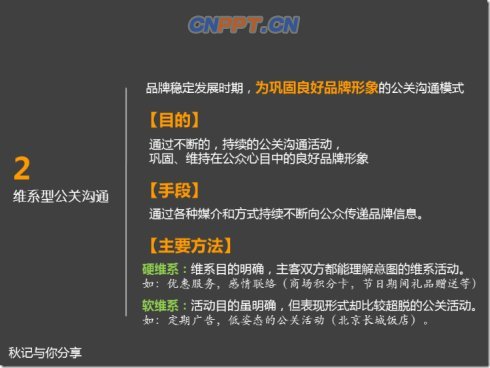 快速PPT设计
