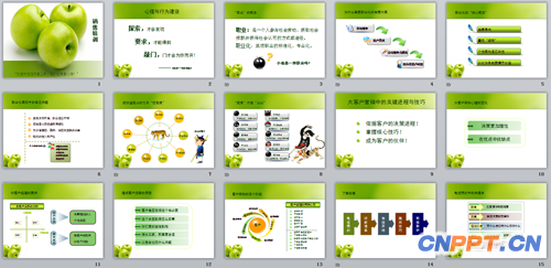 销售培训PPT